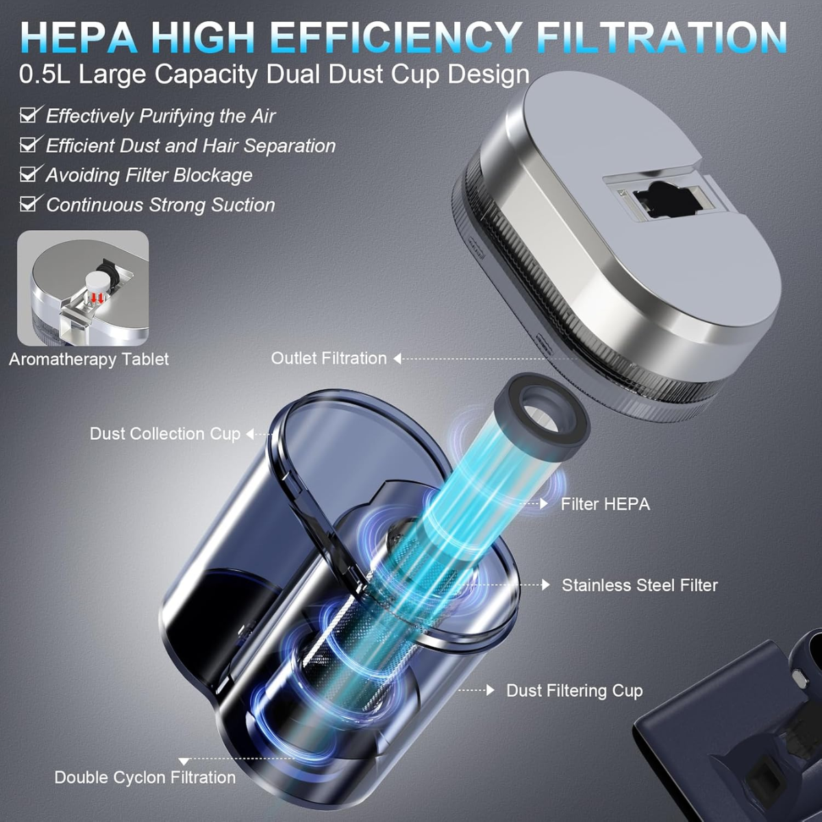 UltraClean™ Anti-Bacterial Vacuum – Achieve a deep clean that eliminates invisible mites